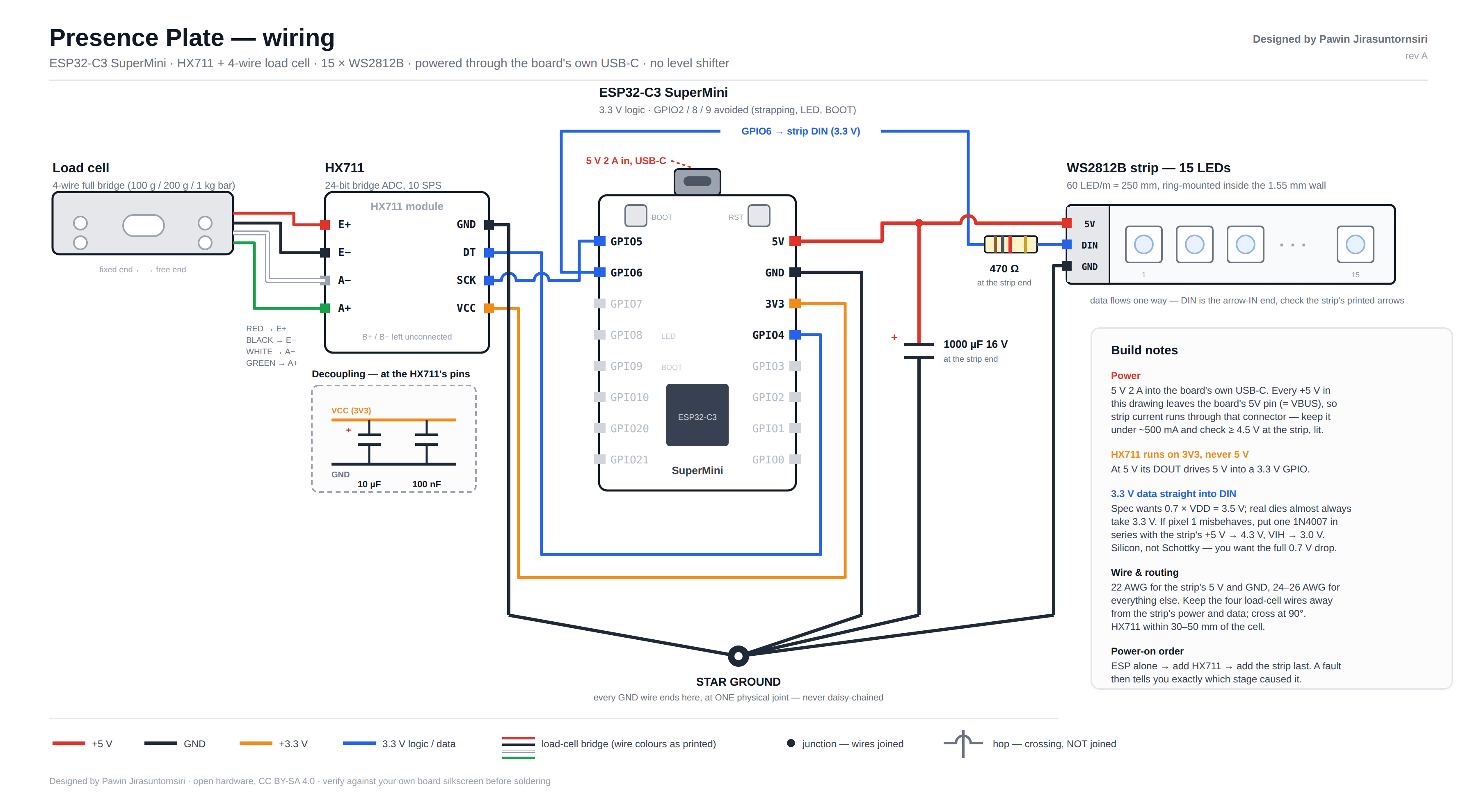 Wiring diagram showing the load cell, HX711, ESP32-C3 and LED strip connections